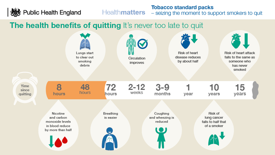 Benefits of Quitting Smoking - Benefits of quitting smoking, Quit smoking, Quit  smoking remedies
